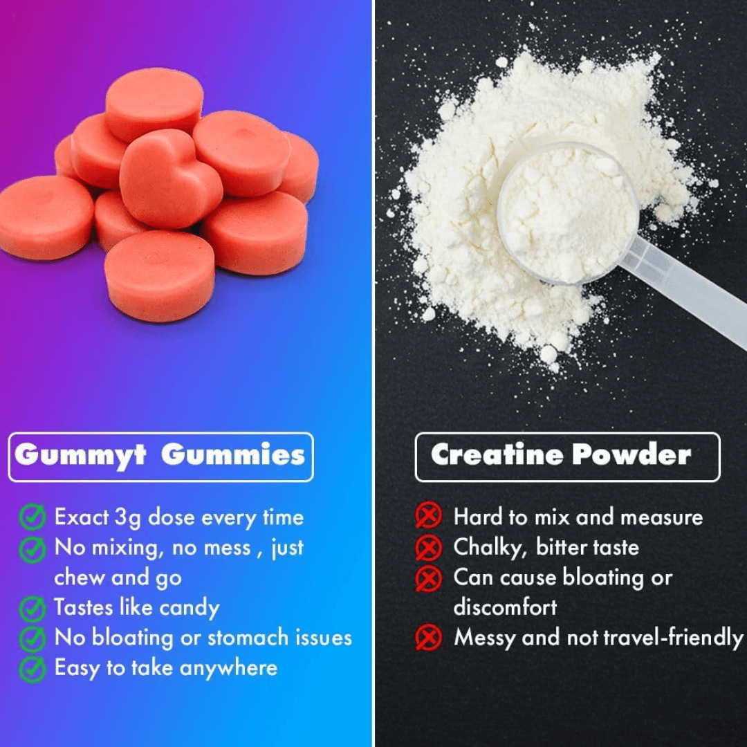 Gummyt - Creatine Monohydrate Strawberry Gummies (3g per serving, 60 gummies for 1 month)