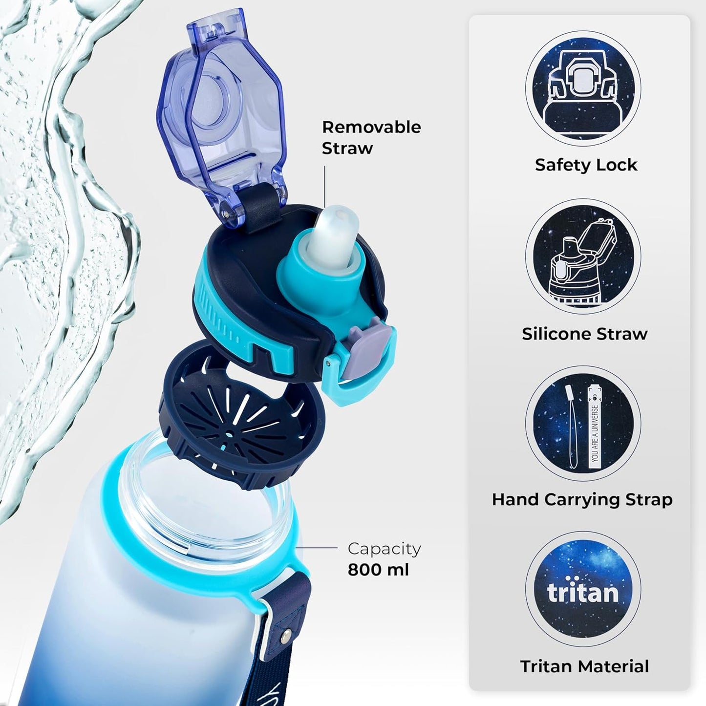 Myticos®️ Water Bottle - 800 ml - BLUE
